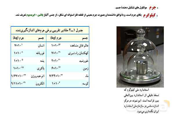 پاورپوینت تدریس و حل تمرین های فیزیک (1) دهم | فصل 1: فیزیک و اندازه گیری (قسمت اول)- پیش نمایش
