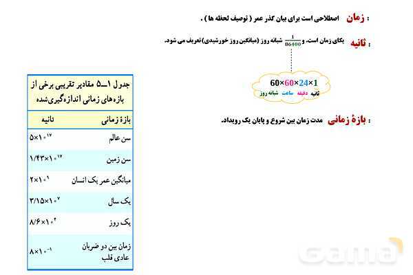 پاورپوینت تدریس و حل تمرین های فیزیک (1) دهم | فصل 1: فیزیک و اندازه گیری (قسمت اول)- پیش نمایش