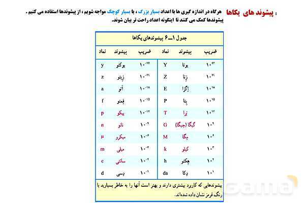 پاورپوینت تدریس و حل تمرین های فیزیک (1) دهم | فصل 1: فیزیک و اندازه گیری (قسمت اول)- پیش نمایش