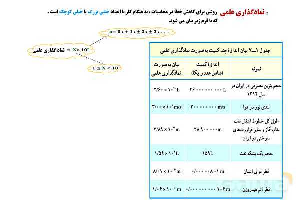 پاورپوینت تدریس و حل تمرین های فیزیک (1) دهم | فصل 1: فیزیک و اندازه گیری (قسمت اول)- پیش نمایش