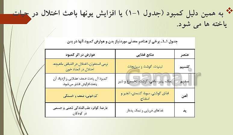 پاورپوینت زیست شناسی فنی دهم هنرستان | فصل 1: حیات و زیست شناسی- پیش نمایش