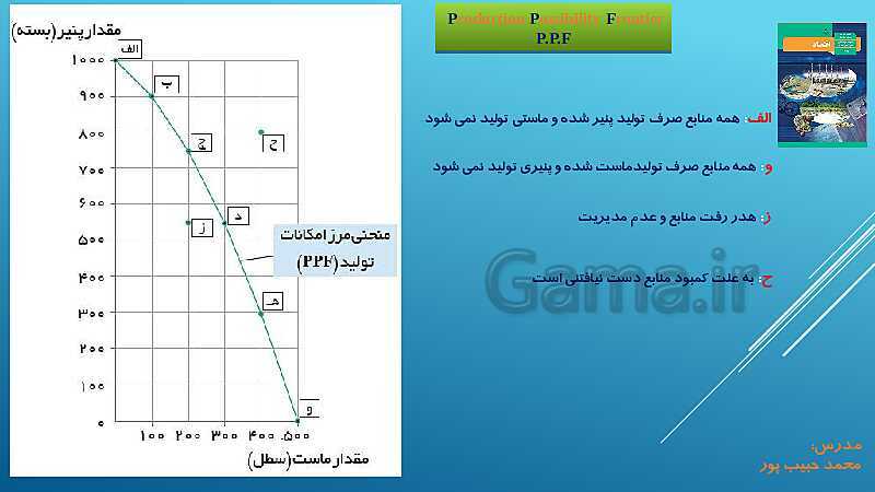 پاورپوینت اقتصاد دهم دبیرستان | درس 4: مرز امکانات تولید- پیش نمایش