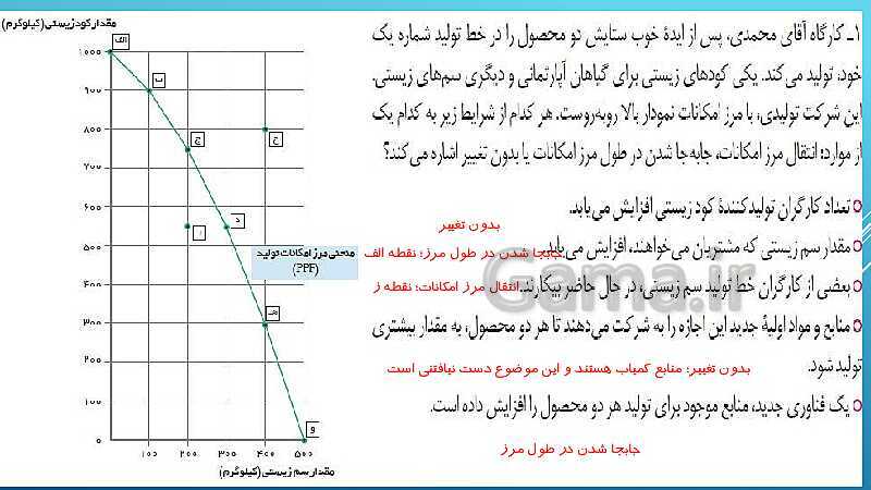 پاورپوینت اقتصاد دهم دبیرستان | درس 4: مرز امکانات تولید- پیش نمایش