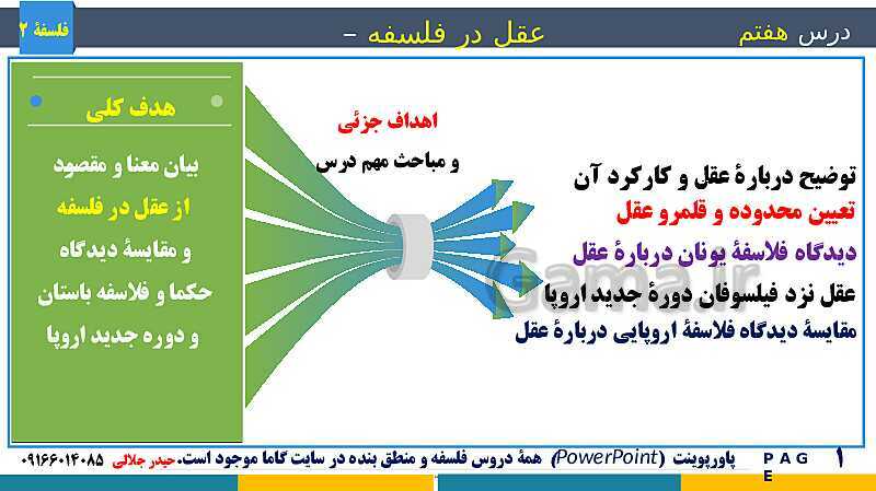 پاورپوینت تدریس و حل تست فلسفه (2) دوازدهم | درس 7: عقل در فلسفه (1)- پیش نمایش