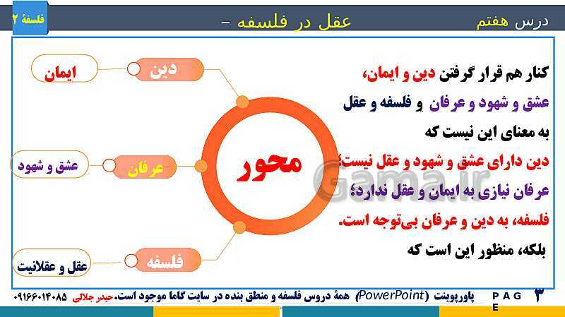 پاورپوینت تدریس و حل تست فلسفه (2) دوازدهم | درس 7: عقل در فلسفه (1)- پیش نمایش