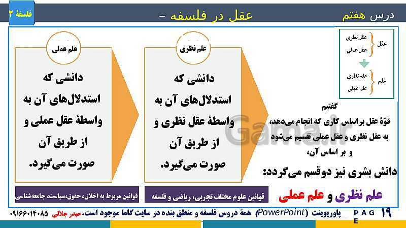 پاورپوینت تدریس و حل تست فلسفه (2) دوازدهم | درس 7: عقل در فلسفه (1)- پیش نمایش