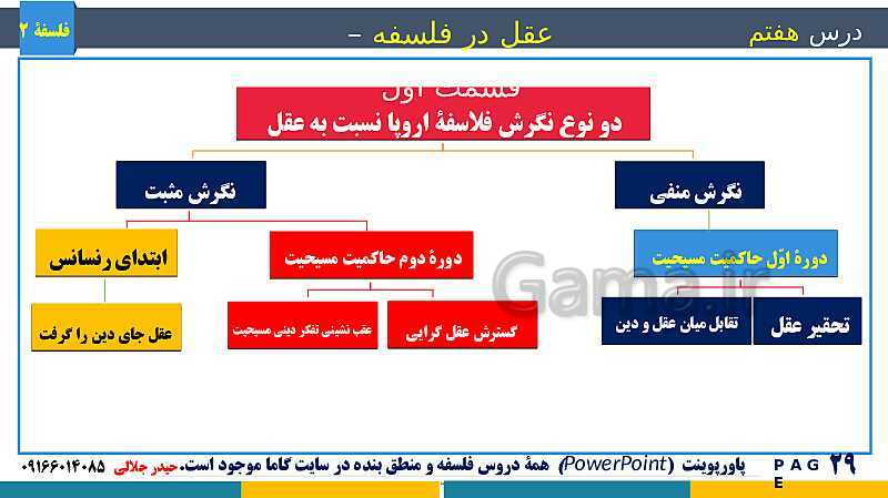 پاورپوینت تدریس و حل تست فلسفه (2) دوازدهم | درس 7: عقل در فلسفه (1)- پیش نمایش