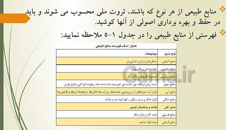 پاورپوینت تدریس زیست شناسی فنی دهم هنرستان | فصل 5: محیط زیست- پیش نمایش