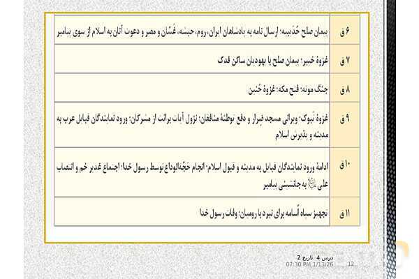 پاورپوینت تدریس تاریخ یازدهم انسانی | درس 4: امت و حکومت نبوی در مدینه- پیش نمایش