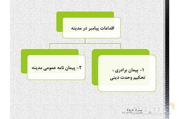 پاورپوینت تدریس تاریخ یازدهم انسانی | درس 4: امت و حکومت نبوی در مدینه- پیش نمایش