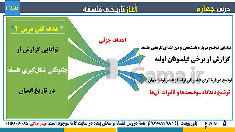 پاورپوینت تدریس مفهومی فلسفه یازدهم | درس 4: آغاز تاریخی فلسفه- پیش نمایش