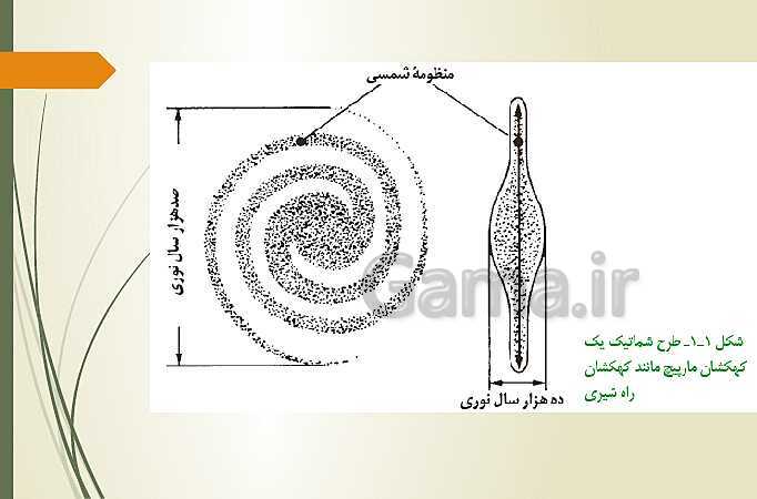 پاورپوینت آموزش مجازی زمین شناسی یازدهم | فصل 1: آفرینش کیهان و تکوین زمین- پیش نمایش