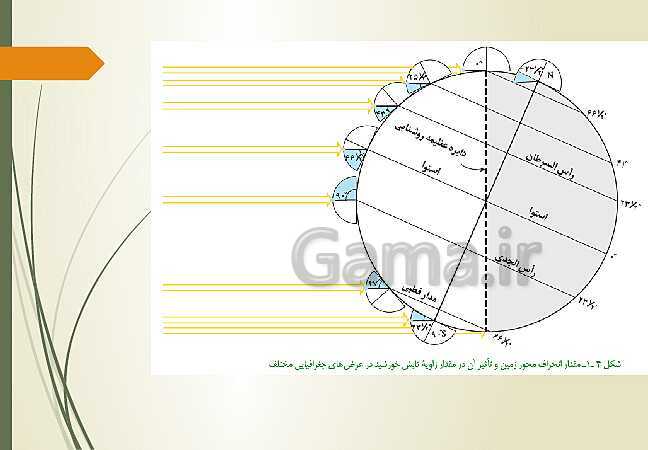 پاورپوینت آموزش مجازی زمین شناسی یازدهم | فصل 1: آفرینش کیهان و تکوین زمین- پیش نمایش