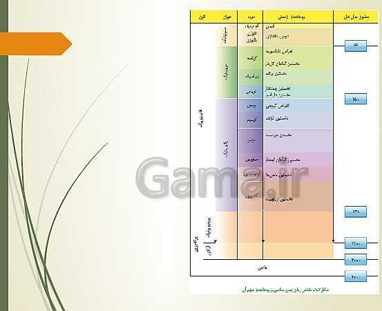 پاورپوینت آموزش مجازی زمین شناسی یازدهم | فصل 1: آفرینش کیهان و تکوین زمین- پیش نمایش