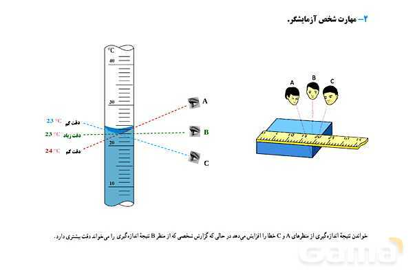 پاورپوینت تدریس و حل تمرین های فیزیک (1) دهم | فصل 1: فیزیک و اندازه گیری (قسمت دوم)- پیش نمایش