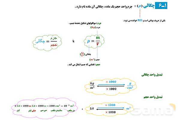پاورپوینت تدریس و حل تمرین های فیزیک (1) دهم | فصل 1: فیزیک و اندازه گیری (قسمت دوم)- پیش نمایش