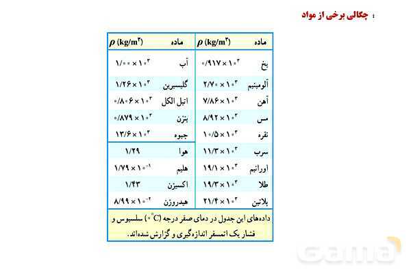 پاورپوینت تدریس و حل تمرین های فیزیک (1) دهم | فصل 1: فیزیک و اندازه گیری (قسمت دوم)- پیش نمایش