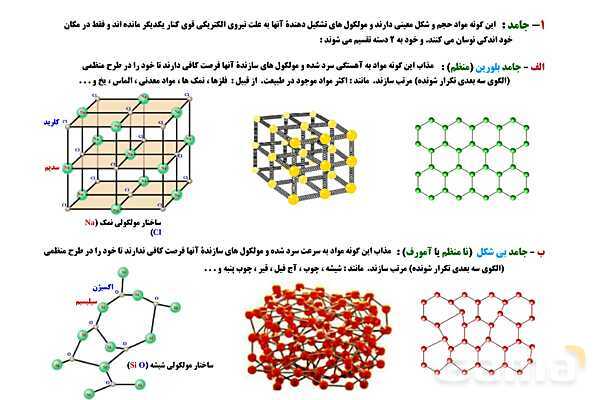 پاورپوینت تدریس و حل تمرین های فیزیک (1) دهم | فصل 2: حالت های ماده و نیروهای بین مولکولی- پیش نمایش