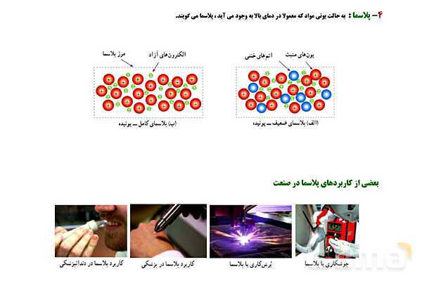 پاورپوینت تدریس و حل تمرین های فیزیک (1) دهم | فصل 2: حالت های ماده و نیروهای بین مولکولی- پیش نمایش