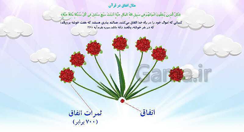 پاورپوینت مطالعات اجتماعی هشتم دوره اول متوسطه | درس 2:  تعاون (2) - خیرین، وقف و شرکت های تعاونی- پیش نمایش