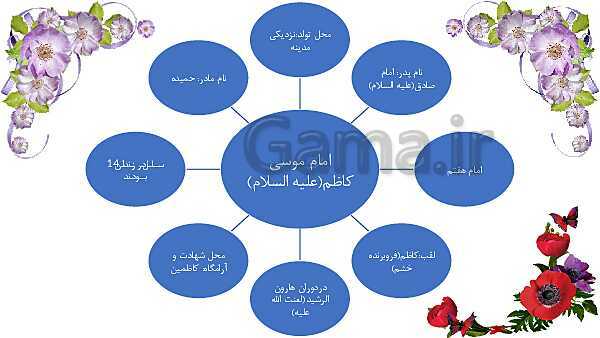 مجموعه پاورپوینت‌های آموزش درس 5 تا 19 هدیه‌های آسمانی چهارم دبستان- پیش نمایش