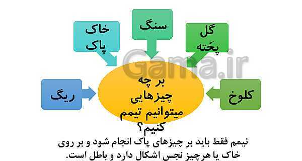 مجموعه پاورپوینت‌های آموزش درس 5 تا 19 هدیه‌های آسمانی چهارم دبستان- پیش نمایش