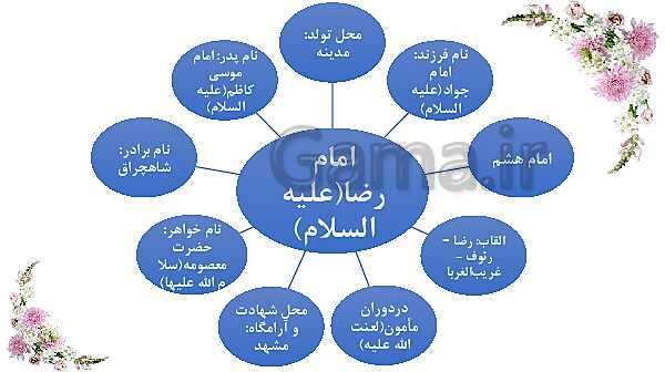 مجموعه پاورپوینت‌های آموزش درس 5 تا 19 هدیه‌های آسمانی چهارم دبستان- پیش نمایش