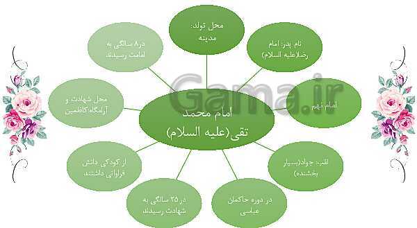 مجموعه پاورپوینت‌های آموزش درس 5 تا 19 هدیه‌های آسمانی چهارم دبستان- پیش نمایش