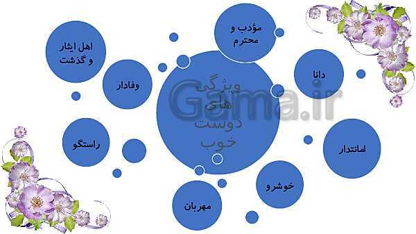 مجموعه پاورپوینت‌های آموزش درس 5 تا 19 هدیه‌های آسمانی چهارم دبستان- پیش نمایش