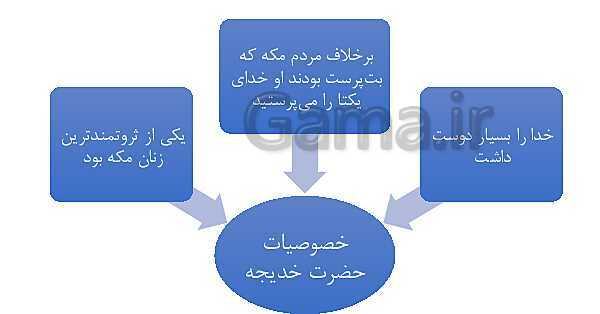 مجموعه پاورپوینت‌های آموزش درس 5 تا 19 هدیه‌های آسمانی چهارم دبستان- پیش نمایش