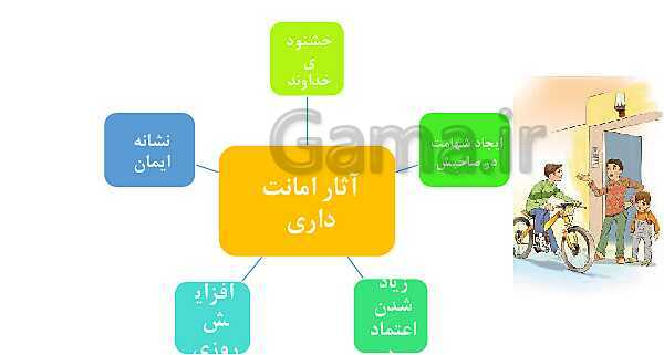 مجموعه پاورپوینت‌های آموزش درس 5 تا 19 هدیه‌های آسمانی چهارم دبستان- پیش نمایش