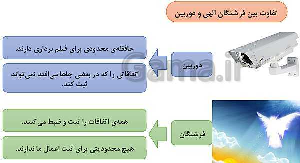 مجموعه پاورپوینت‌های آموزش درس 5 تا 19 هدیه‌های آسمانی چهارم دبستان- پیش نمایش