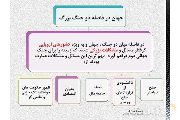 پاورپوینت آموزش تاریخ (3) دوازدهم انسانی | درس 8: جنگ جهانی دوم و جهانِ پس از آن- پیش نمایش