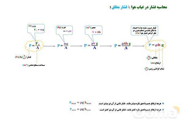 پاورپوینت تدریس و حل تمرین های فیزیک (1) دهم | فصل 2: فشار در شاره ها- پیش نمایش