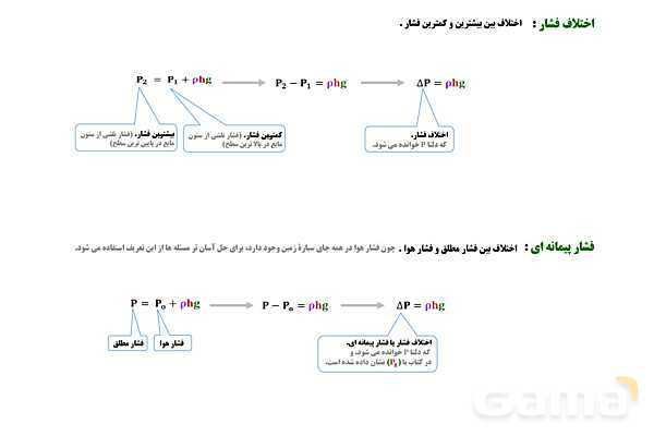 پاورپوینت تدریس و حل تمرین های فیزیک (1) دهم | فصل 2: فشار در شاره ها- پیش نمایش