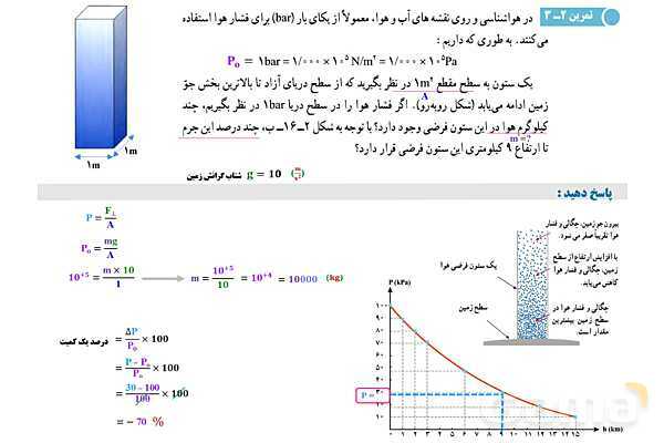 پاورپوینت تدریس و حل تمرین های فیزیک (1) دهم | فصل 2: فشار در شاره ها- پیش نمایش