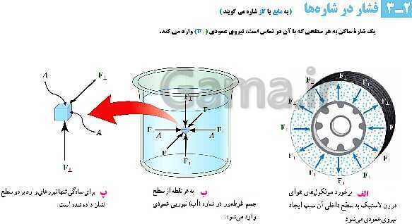 پاورپوینت تدریس و حل تمرین های فیزیک (1) دهم | فصل 2: فشار در شاره ها- پیش نمایش