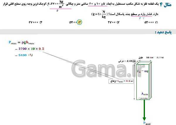 پاورپوینت تدریس و حل تمرین های فیزیک (1) دهم | فصل 2: فشار در شاره ها- پیش نمایش