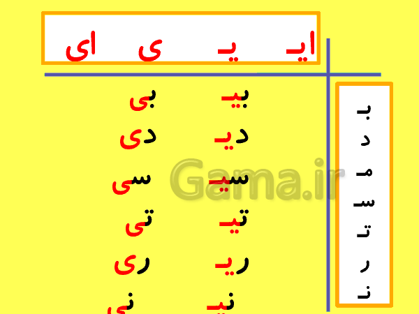 پاورپوینت فارسی اول دبستان | درس 6: نشانه‌ی  ایـ یـ ی ای- پیش نمایش