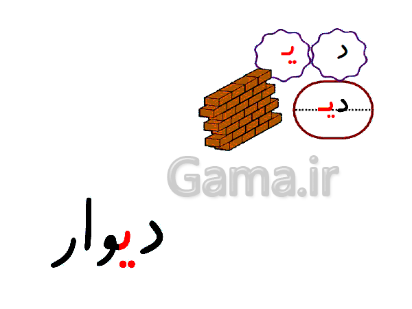 پاورپوینت فارسی اول دبستان | درس 6: نشانه‌ی  ایـ یـ ی ای- پیش نمایش