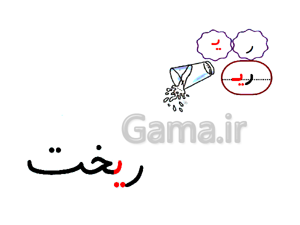 پاورپوینت فارسی اول دبستان | درس 6: نشانه‌ی  ایـ یـ ی ای- پیش نمایش