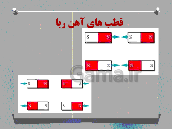 پاورپوینت علوم تجربی پایه سوم دبستان | درس نهم و دهم : نیرو همه جا - پیش نمایش