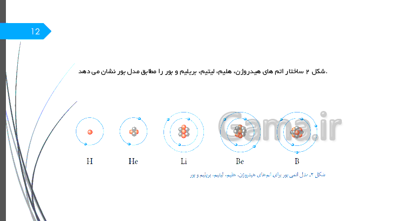 پاورپوینت علوم تجربی کلاس هشتم | فصل سوم: از درون اتم چه خبر- پیش نمایش