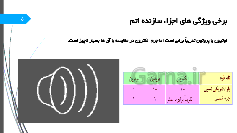 پاورپوینت علوم تجربی کلاس هشتم | فصل سوم: از درون اتم چه خبر- پیش نمایش