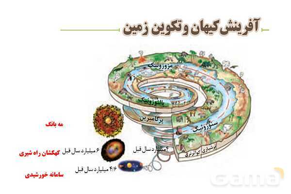 پاورپوینت زمین شناسی یازدهم دبیرستان | فصل 1: آفرینش کیهان و تکوین زمین- پیش نمایش