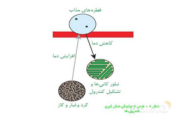 پاورپوینت زمین شناسی یازدهم دبیرستان | فصل 1: آفرینش کیهان و تکوین زمین- پیش نمایش