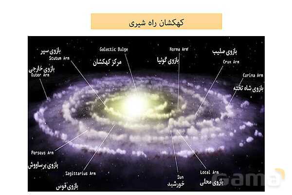 پاورپوینت زمین شناسی یازدهم دبیرستان | فصل 1: آفرینش کیهان و تکوین زمین- پیش نمایش