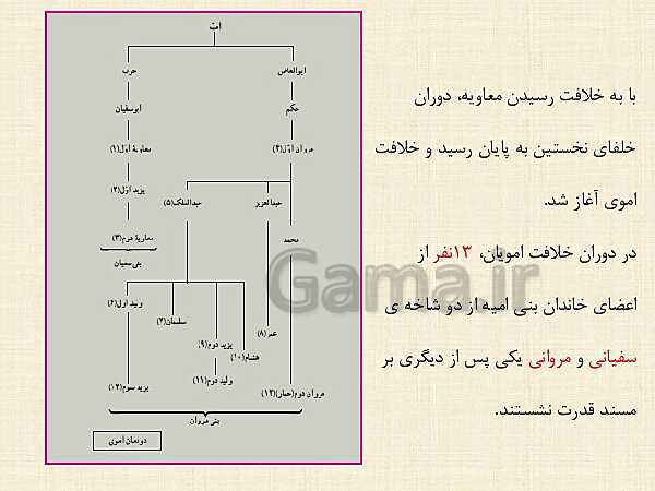 پاورپوینت تاریخ (2) یازدهم دبیرستان | درس 6: امویان بر مسند قدرت- پیش نمایش