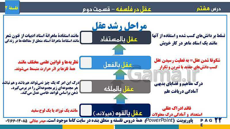 پاورپوینت تدریس و حل تست فلسفه (2) دوازدهم | درس 8: عقل در فلسفه (2)- پیش نمایش