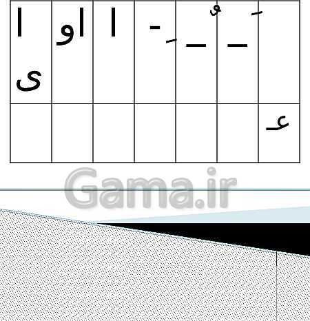 پاورپوینت فارسی اول دبستان  | درس 18: تدریس نشانه‌ی ”عـ ـعـ ـع ع“ - پیش نمایش